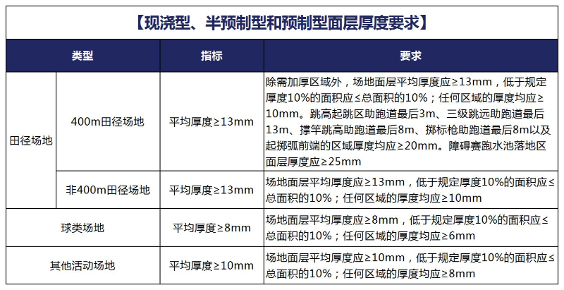 深入剖析|上海团标3.0标准亮点
