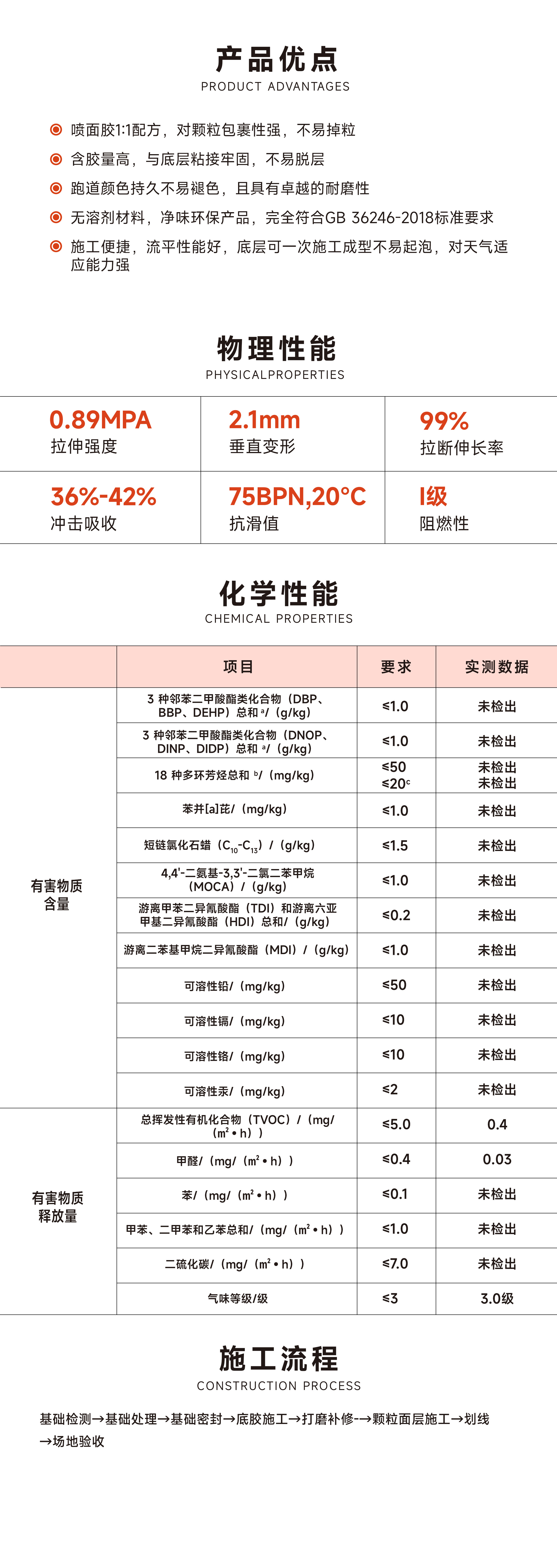 混合型喷颗粒塑胶跑道