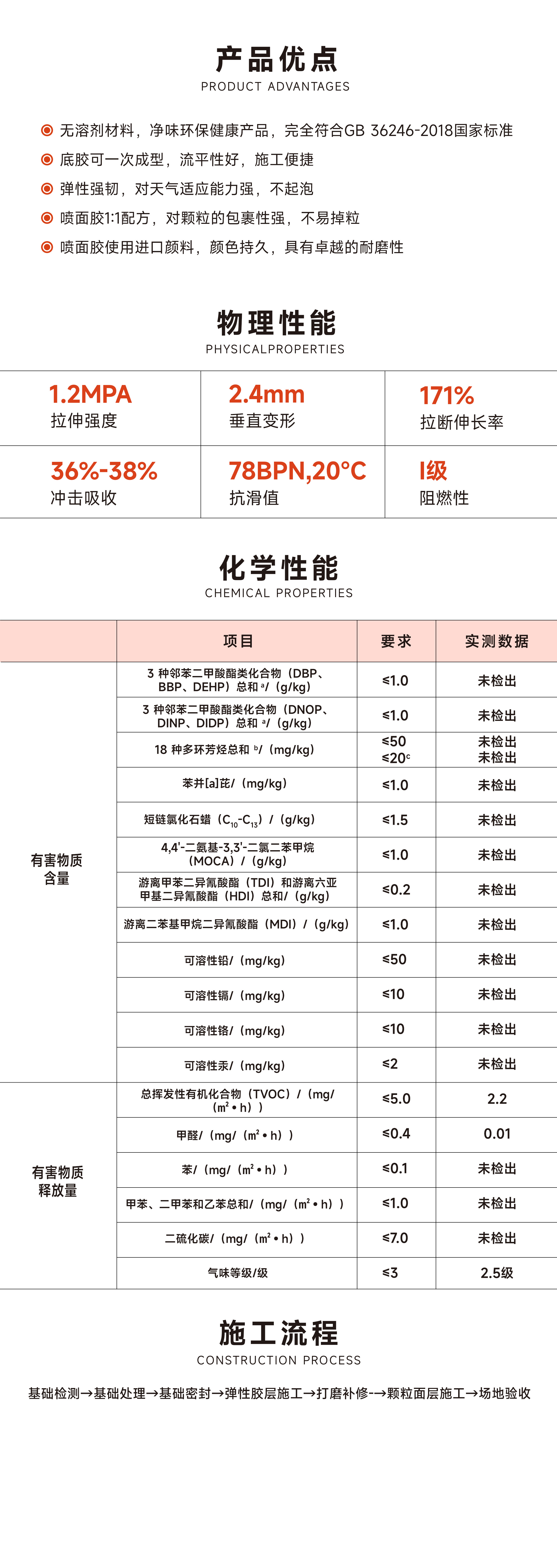 全塑型喷颗粒塑胶跑道