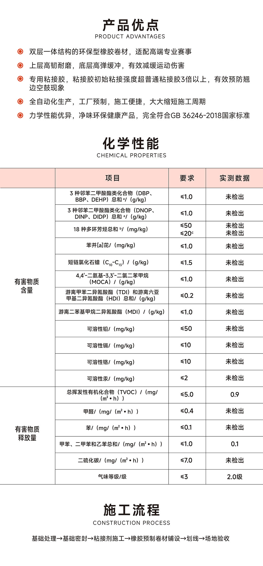 爱上预制型橡胶卷材跑道